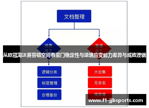 从欧冠淘汰赛容错空间看豪门稳定性与逆境应变能力差异与成败逻辑