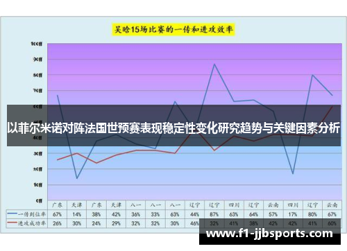 以菲尔米诺对阵法国世预赛表现稳定性变化研究趋势与关键因素分析 以菲尔米诺对阵法国世预赛表现稳定性变化研究趋势与关键因素分析