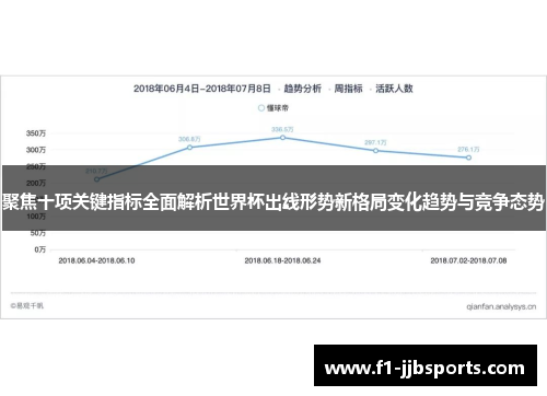 聚焦十项关键指标全面解析世界杯出线形势新格局变化趋势与竞争态势 聚焦十项关键指标全面解析世界杯出线形势新格局变化趋势与竞争态势
