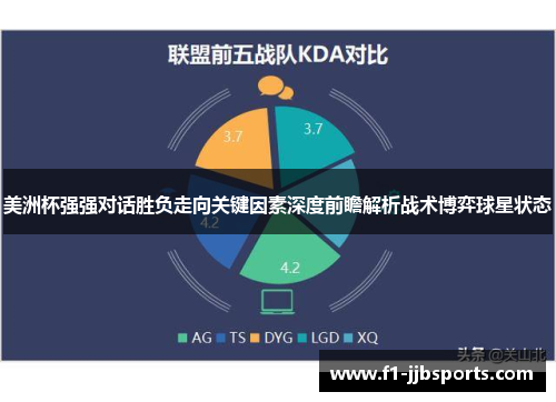 美洲杯强强对话胜负走向关键因素深度前瞻解析战术博弈球星状态 美洲杯强强对话胜负走向关键因素深度前瞻解析战术博弈球星状态