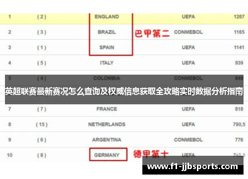 英超联赛最新赛况怎么查询及权威信息获取全攻略实时数据分析指南 英超联赛最新赛况怎么查询及权威信息获取全攻略实时数据分析指南