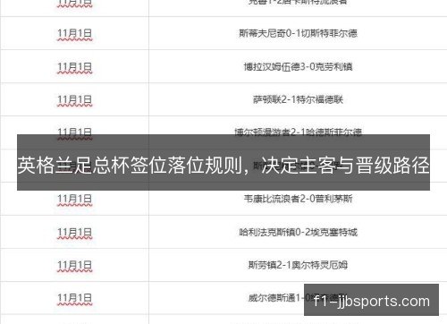 英格兰足总杯签位落位规则，决定主客与晋级路径
