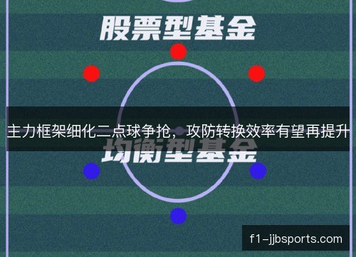 主力框架细化二点球争抢，攻防转换效率有望再提升